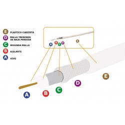Cable coaxial de baja pérdida RG58 esquema